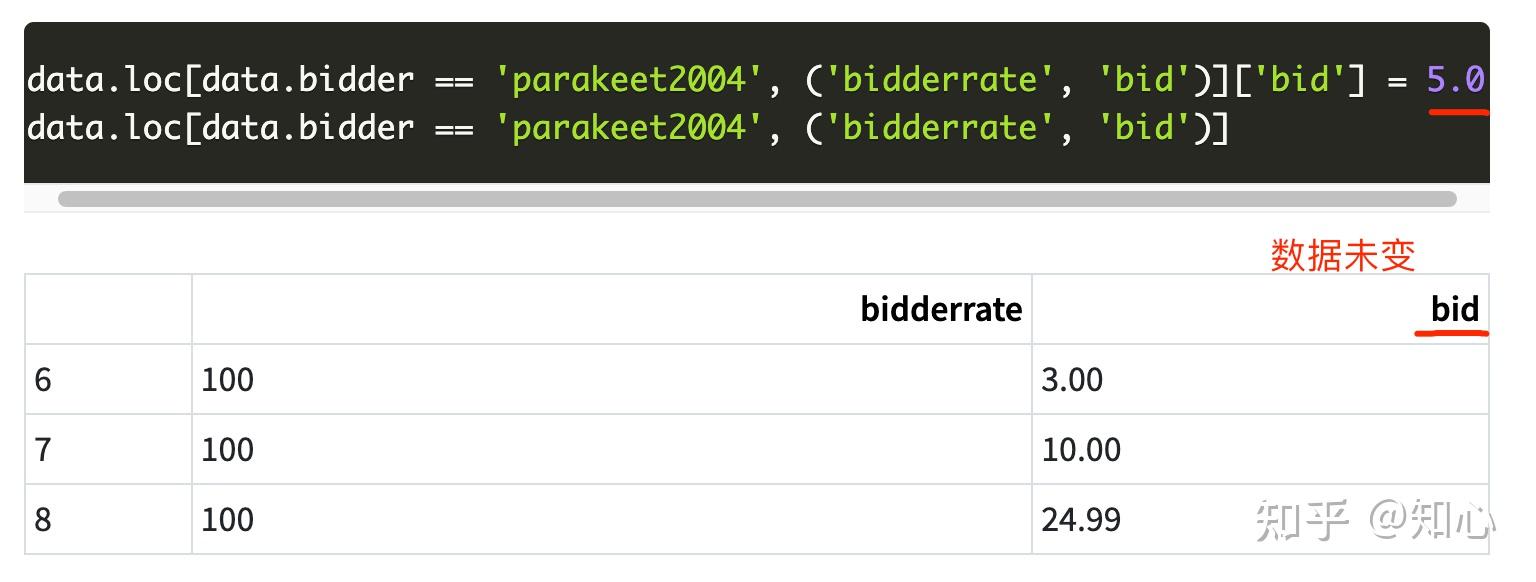 Python Pandas Tutorials Archives Prwatech