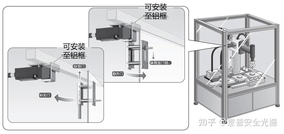 安全门开关的工作原理-ESPE意普 - 知乎