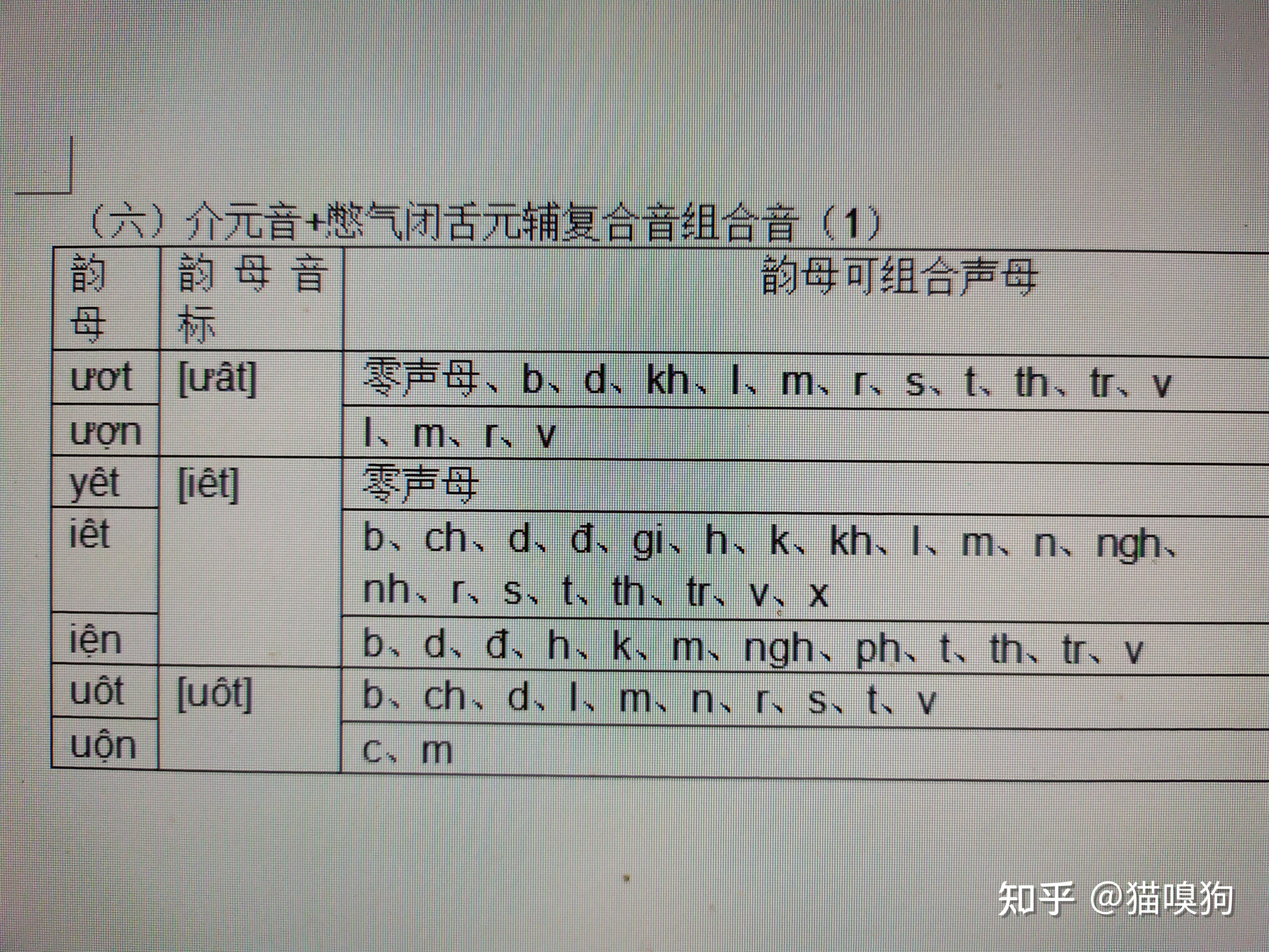 越南語發音原理(完整篇) - 知乎