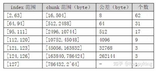 linux glibc ptmalloc 用户态内存管理 - 知乎