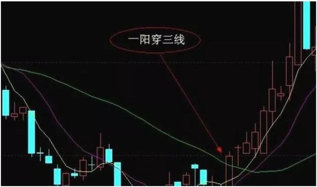 本金5万块不妨试试一阳穿三线做精一个形态也能荣华富贵