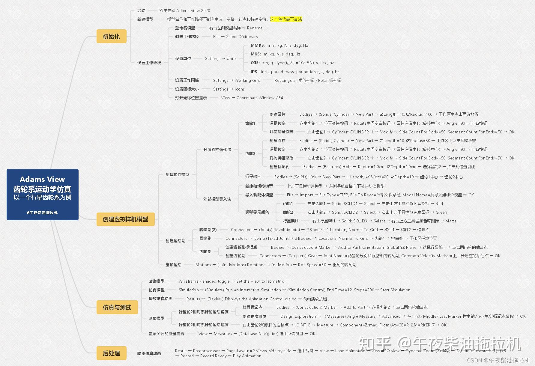 跟我一起学Adams虚拟样机: 基础篇(三) 齿轮系的运动学仿真，以一个行星齿轮系为例 - 知乎
