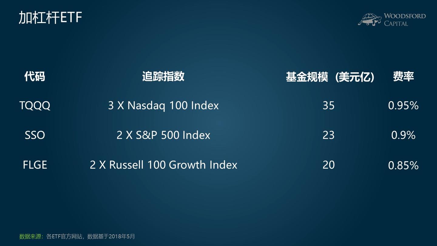 为什么不要购买加杠杆ETF和反向ETF？【小乌龟学投资系列16】 - 知乎