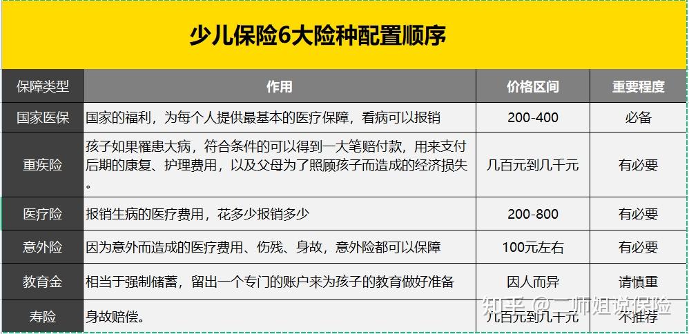 商业重大疾病保险：企业健康的守护神