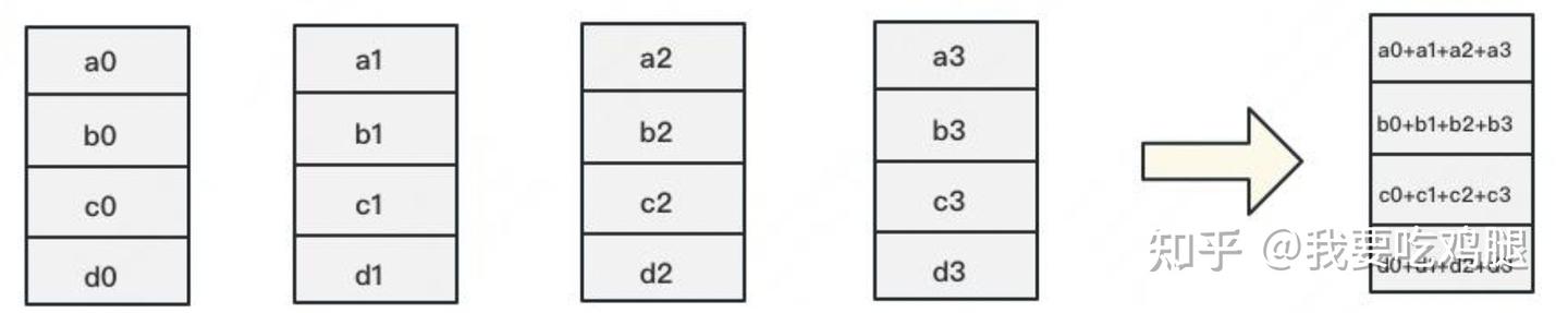 快速学会MPI并行编程(下)：DDP中的Ring-Allreduce算法实现与解析 - 知乎