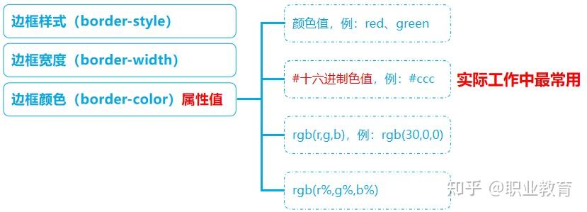 轻松学:网页设计11-网页布局CSS +盒子 - 知乎