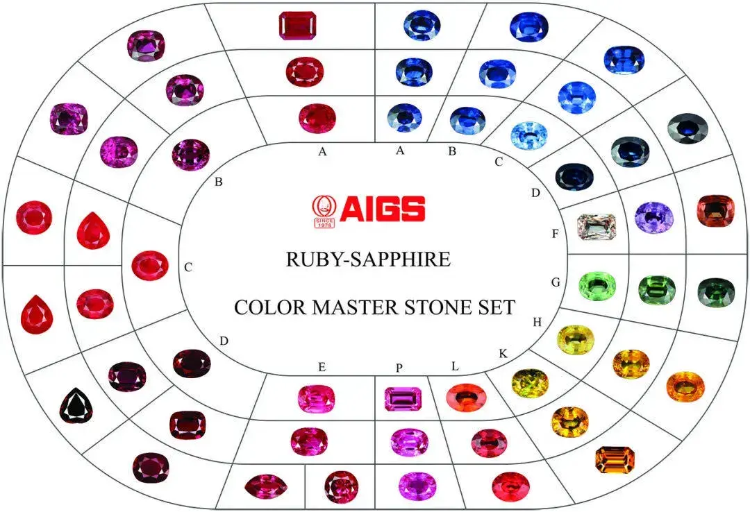 收藏版一分钟教你读懂权威证书aigs