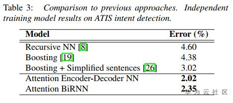 想了解任务型对话机器人,我们先从自然语言理解聊起 想了解任务型对话机器人,我们先从自然语言理解聊起