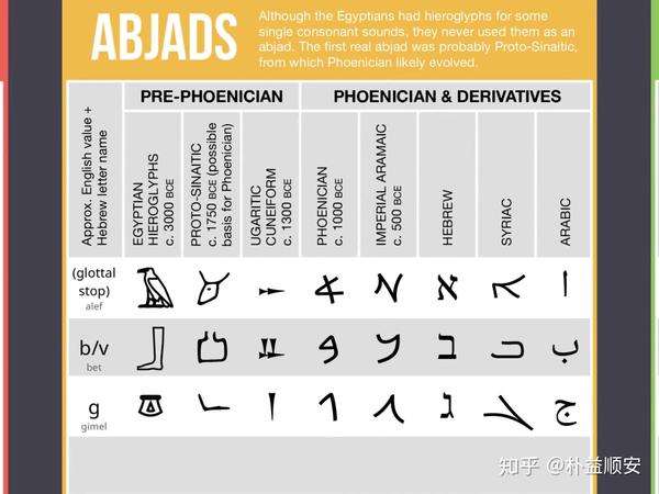 字位思想下的文字分类 知乎