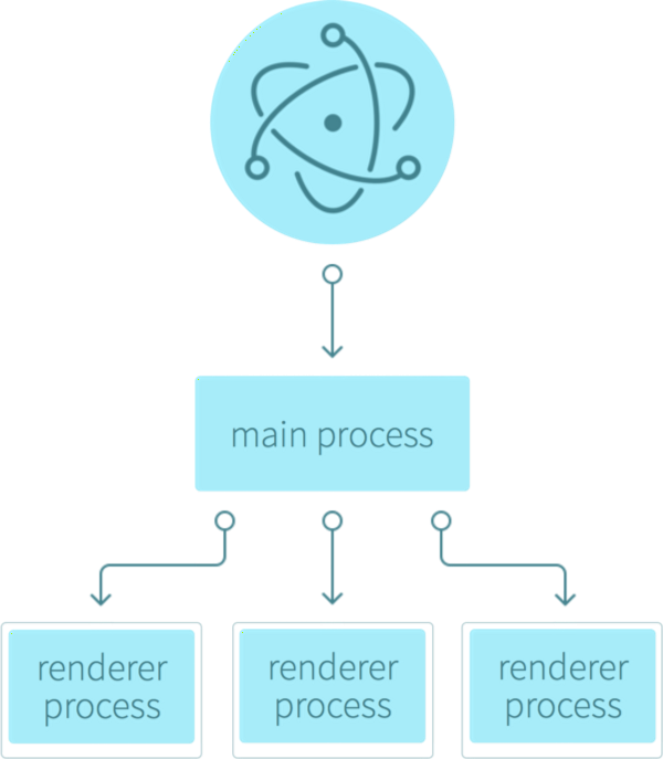 如何利用 Electron 开发一个桌面 APP - 知乎