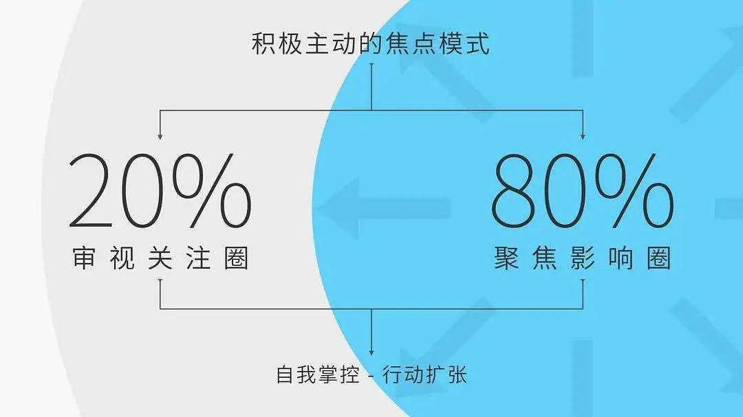 研究表明,具备积极主动特质的人,会更容易成功!分享培养的建议 - 知乎