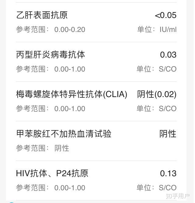 检查艾滋病得知结果是阴性后是怎样一种体验