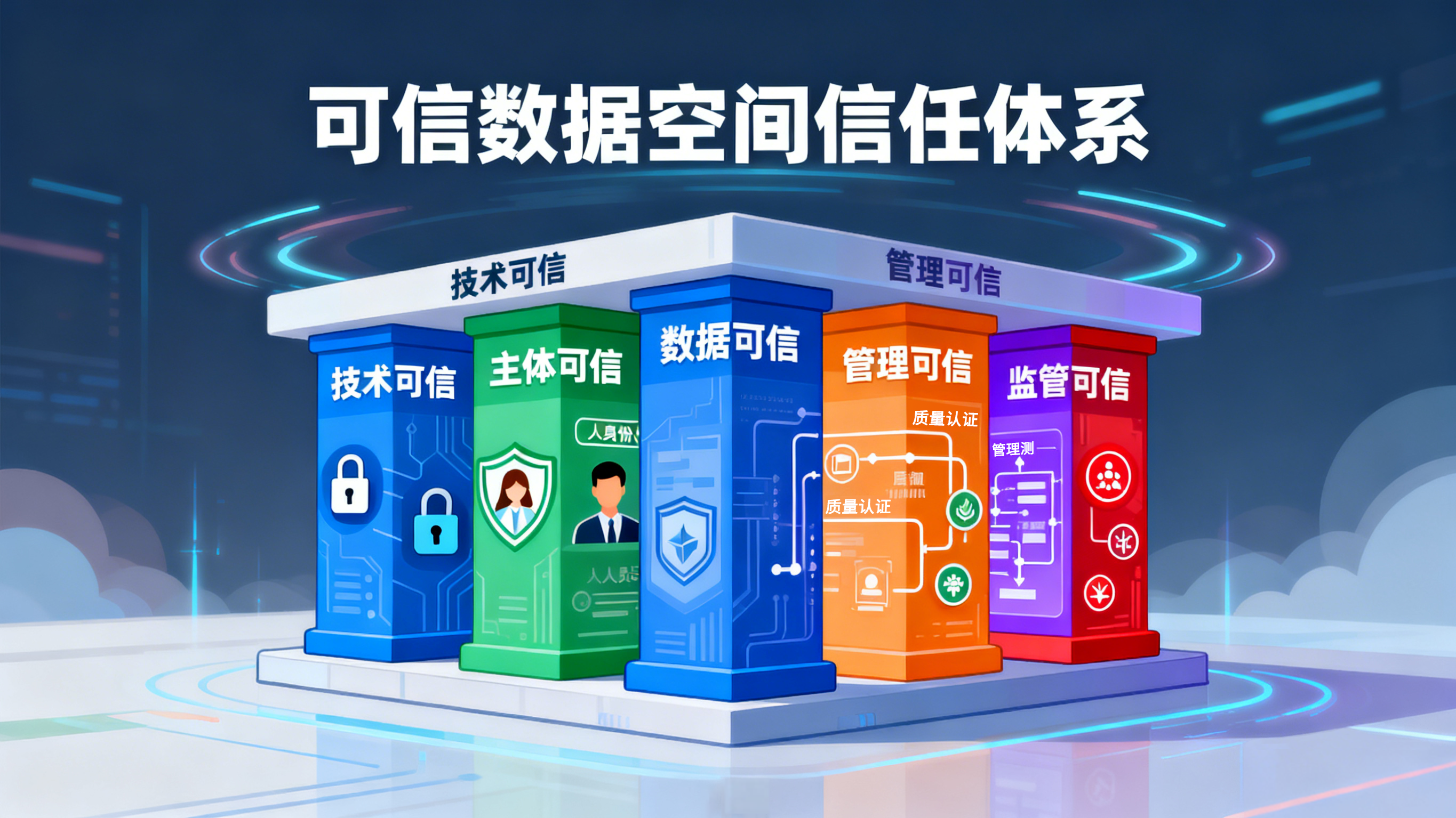 如何理解可信数据空间的“可信”? - 知乎