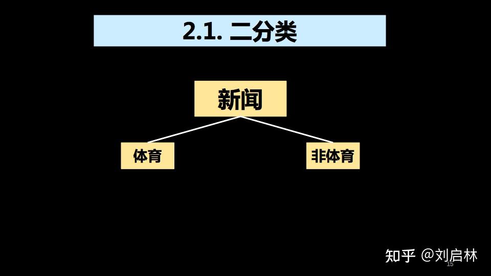 二分类、多分类、多标签分类的基础、原理、算法和工具 - 知乎