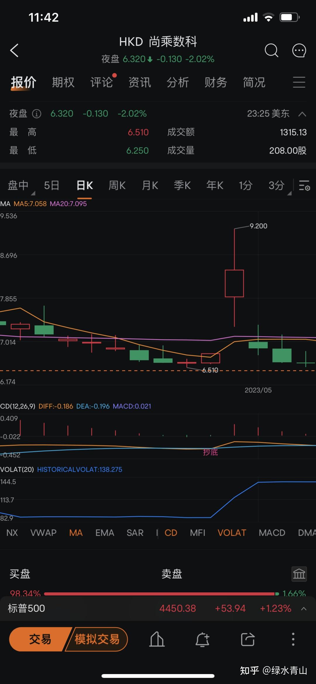 如何用cd指标玩妖股赚了几十倍- 知乎