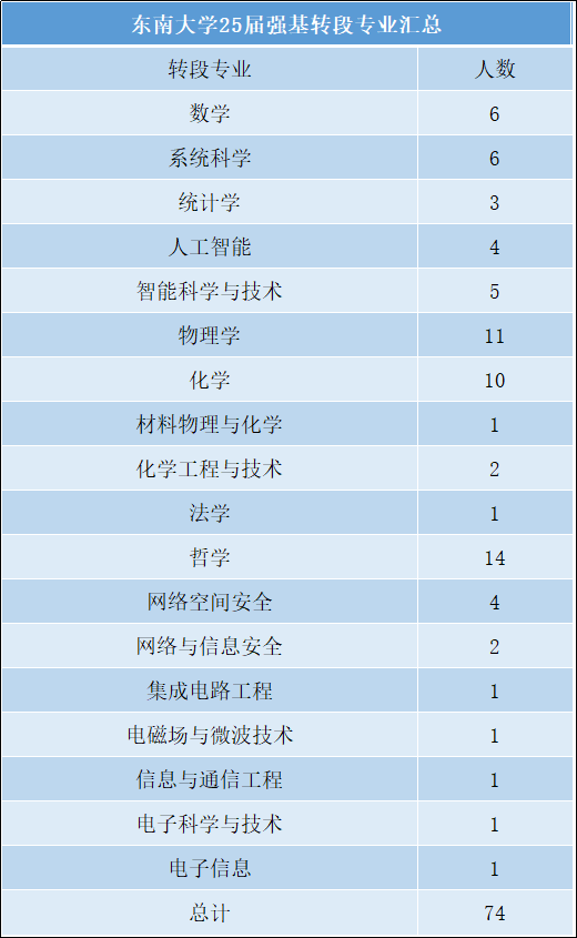 必看!2025年强基计划全面解析及数据全集 - 知乎