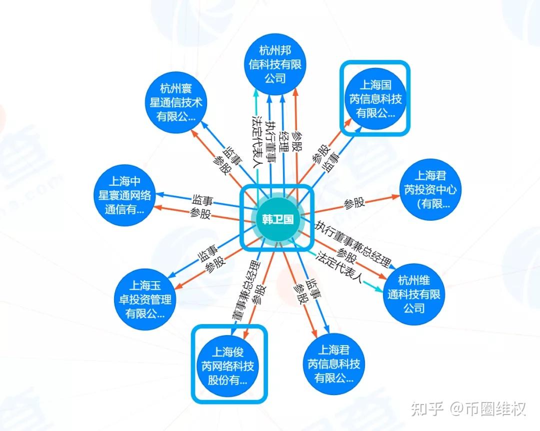 XMEX交易所：杀猪盘集团背后竟是上市公司创始人- 知乎