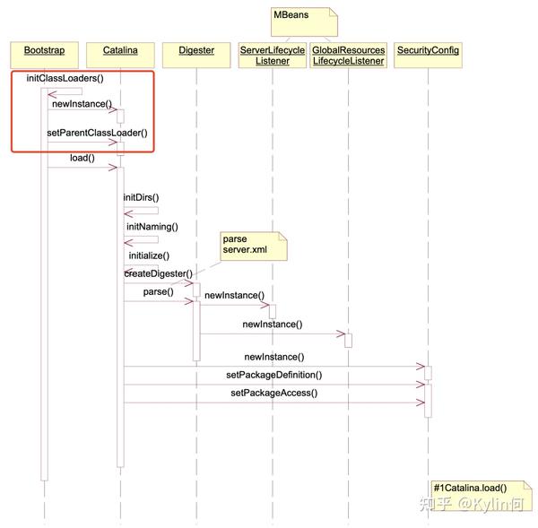 Tomcat bootstrap 