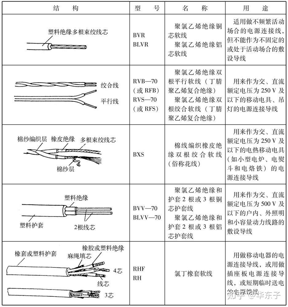 导线的种类图片