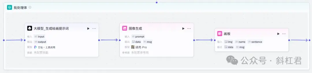 最新扣子(Coze)案例教程：小红书爆款视频批量工作流！高效AI视频生成方法，日更百条不费力，完全免费教程 - 知乎