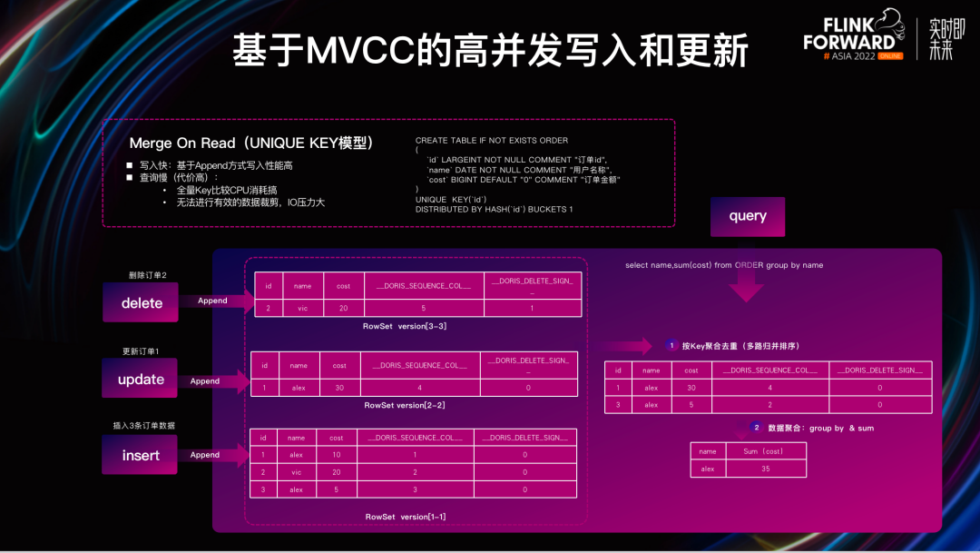 如何基于 Apache Doris 与 Apache Flink 快速构建极速易用的实时数仓 - 知乎