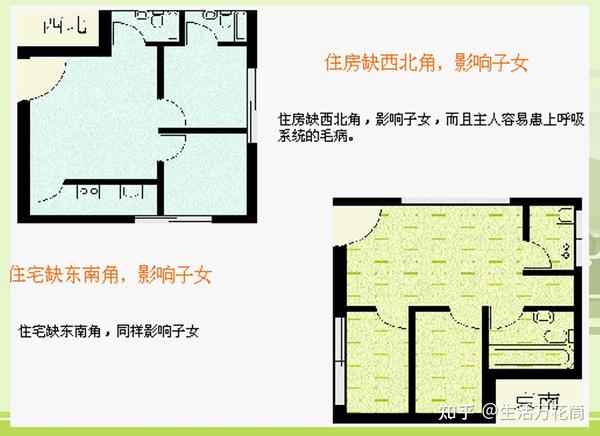 房屋住宅风水学 第三篇 住宅室内风水图解 - 知乎