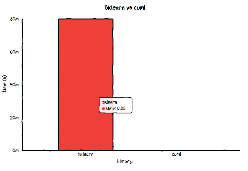 Python cuml 