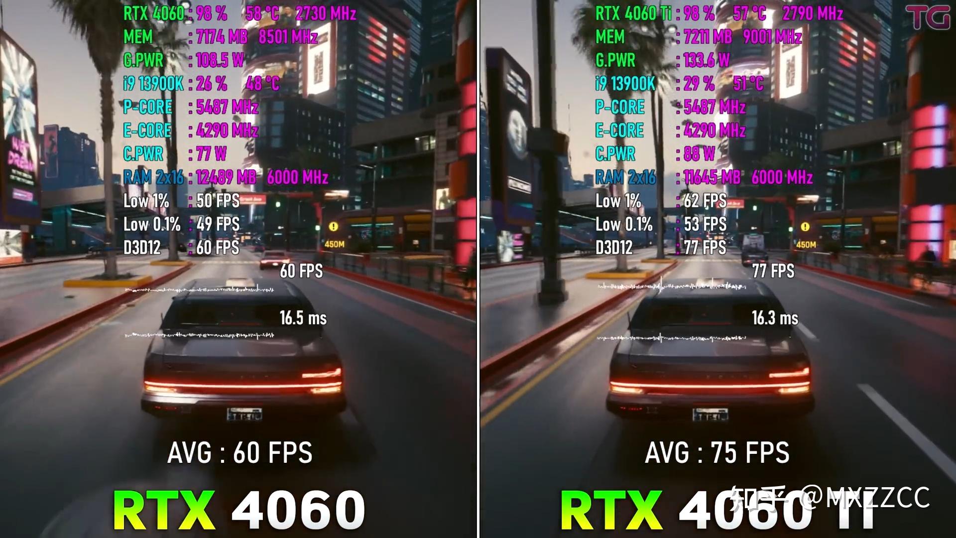  4060 VS 4060Ti 1080P DLSS2 3 OFF 