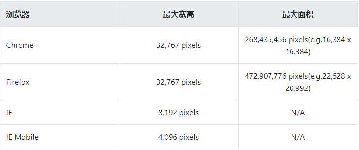 瞭解JS壓縮圖片，這一篇就夠了