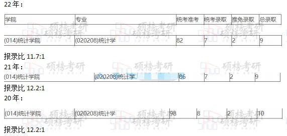 对外贸易经济大学录取分数_对外贸易大学高考录取分数_2023年对外经济贸易大学录取分数线(2023-2024各专业最低录取分数线)