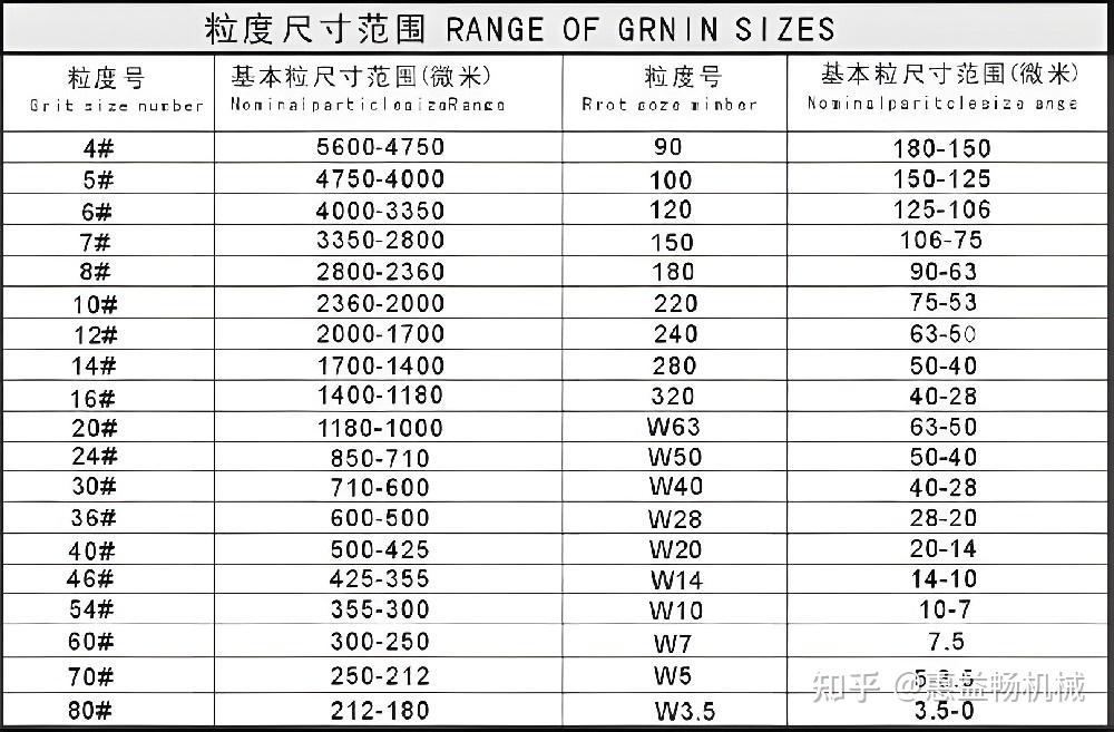 抛光目数粗糙度对照表图片