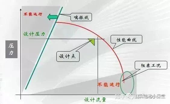 豐田mirai二代燃料電池系統結構示意圖當進燃料電池堆的空氣進入空