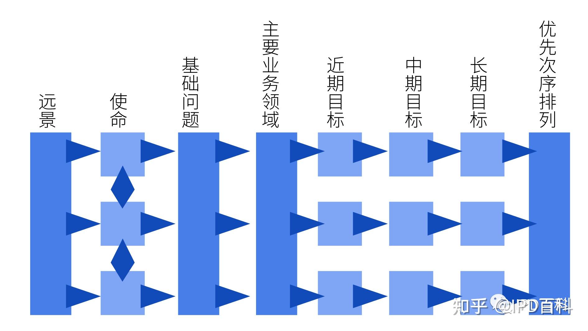 ipd百科 | 如何正确认识研发技术路线图