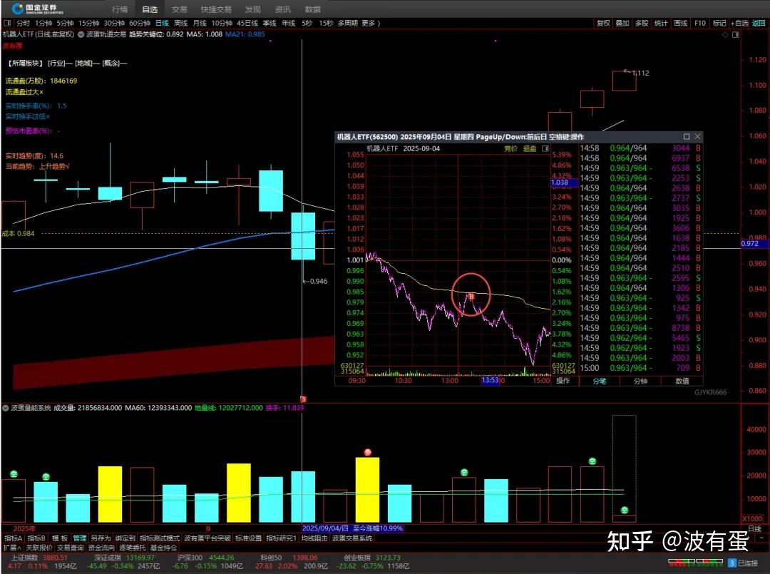 通达信全能实战指南·基础操作技巧（中篇） - 知乎