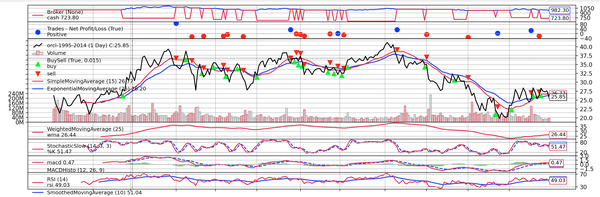 backtrader 03-第一个例子 - 知乎