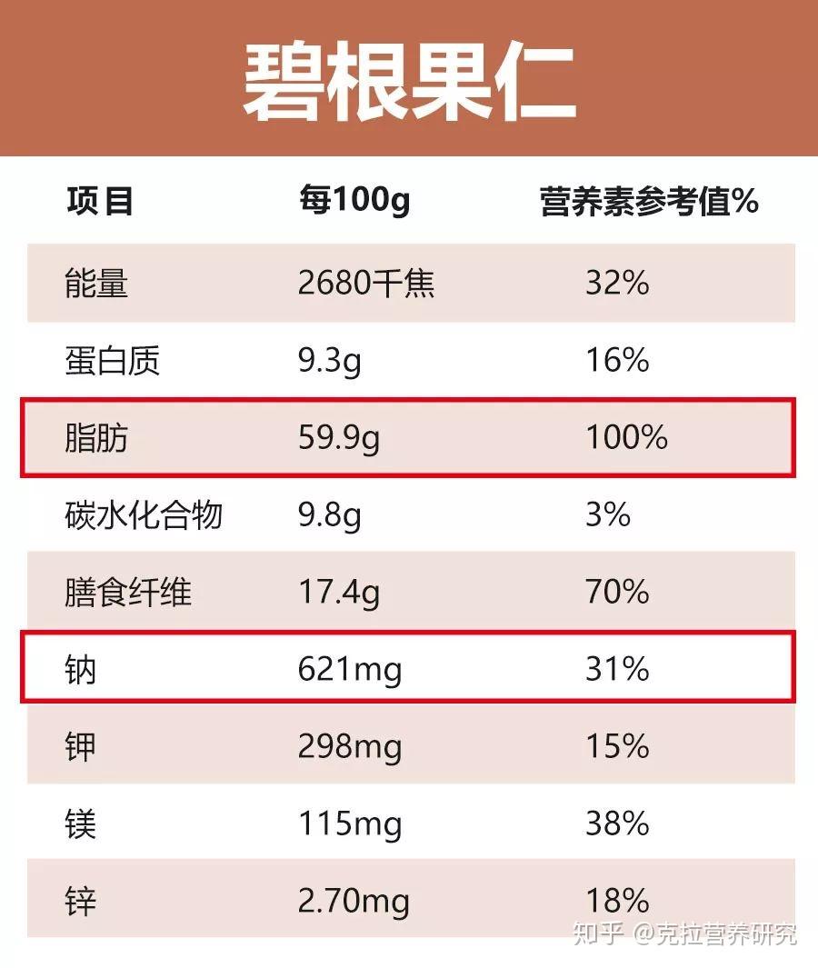 坚果p1参数图片