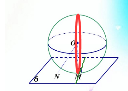 黎曼几何平行线相交图片