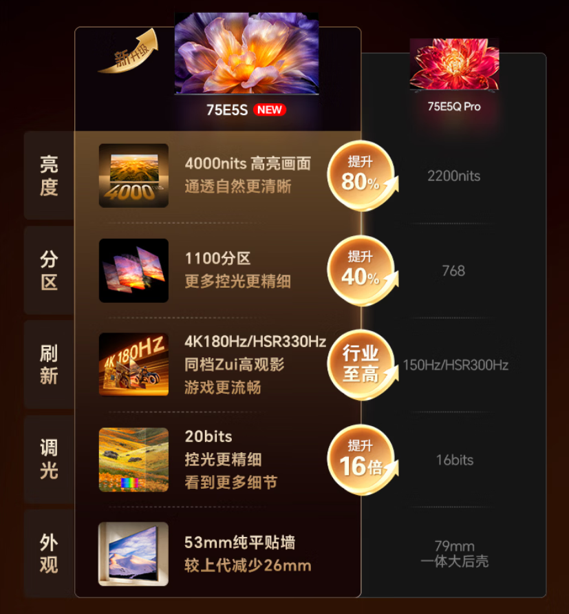 想一步到位选电视怎么挑?跨代升级海信小墨E5S值得入手,比海信小墨E5Q Pro更Pro