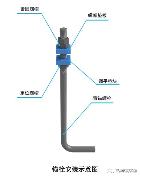 角钢预埋件图集图片