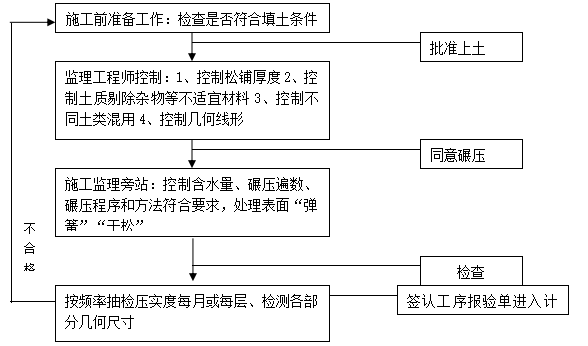 请输入图片描述
