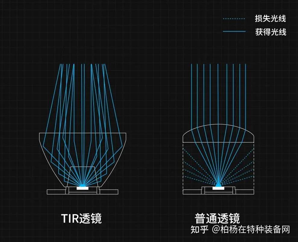 身材很小,发光巨亮的纳拓户外强光小直手电筒