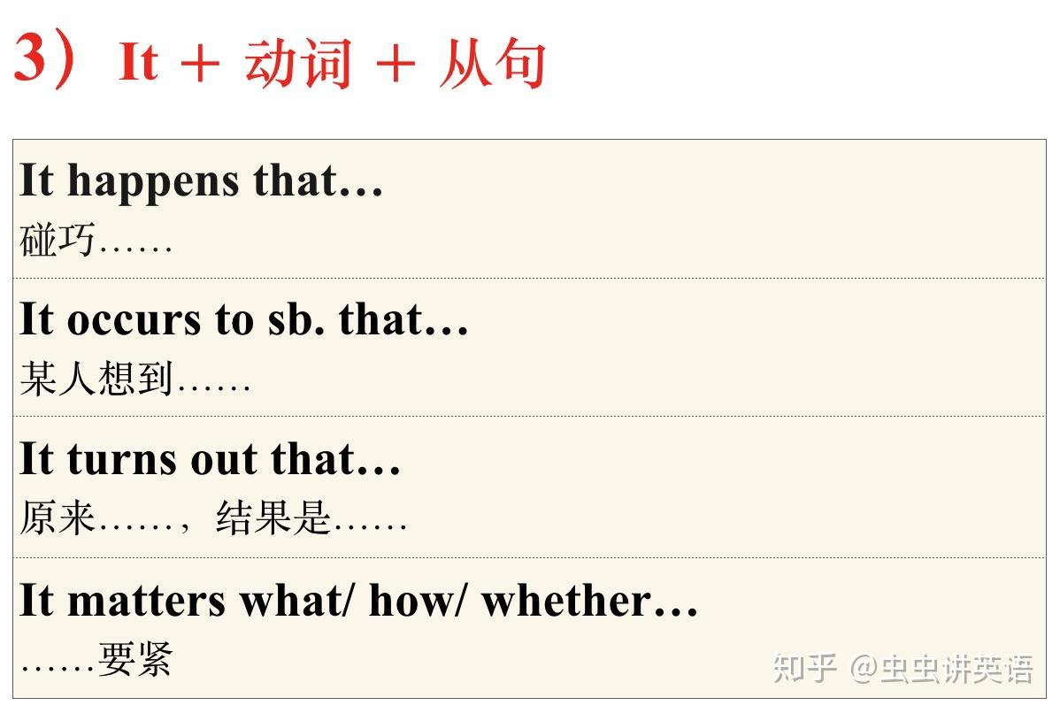 主语从句是什么？ - 知乎