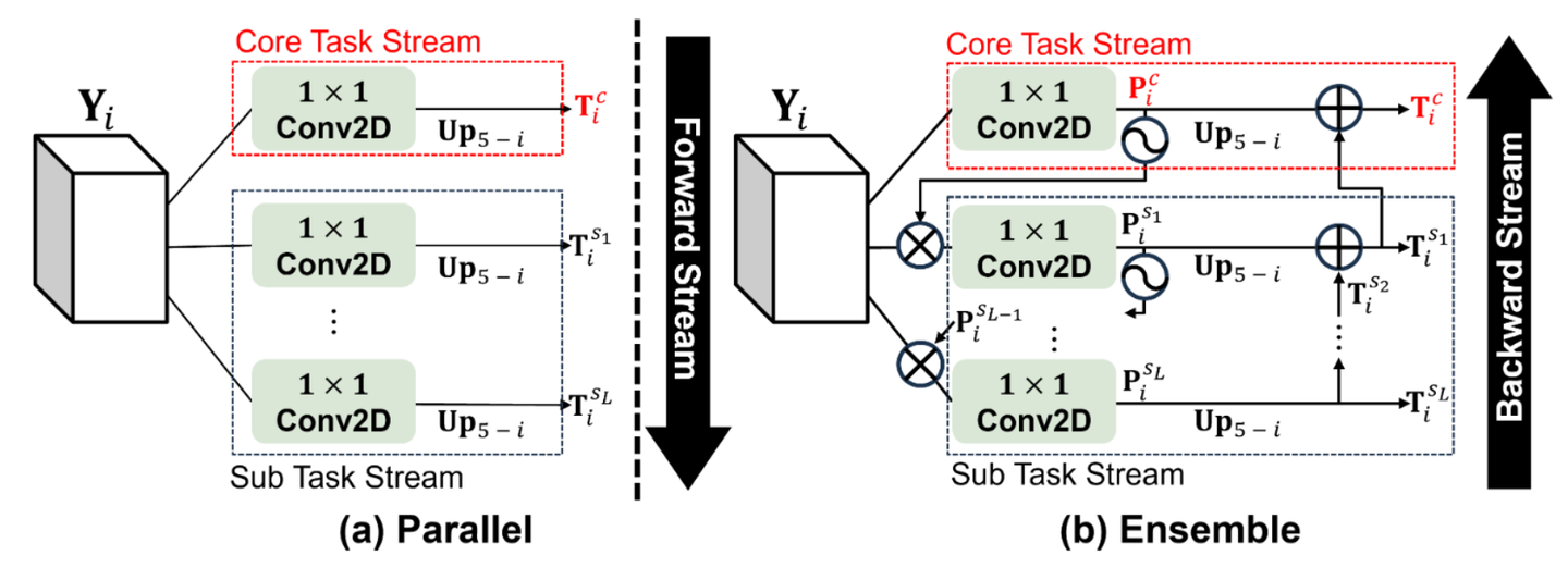 【CVPR2024】Generalizable Medical Image Segmentation by Multi-Frequency ...