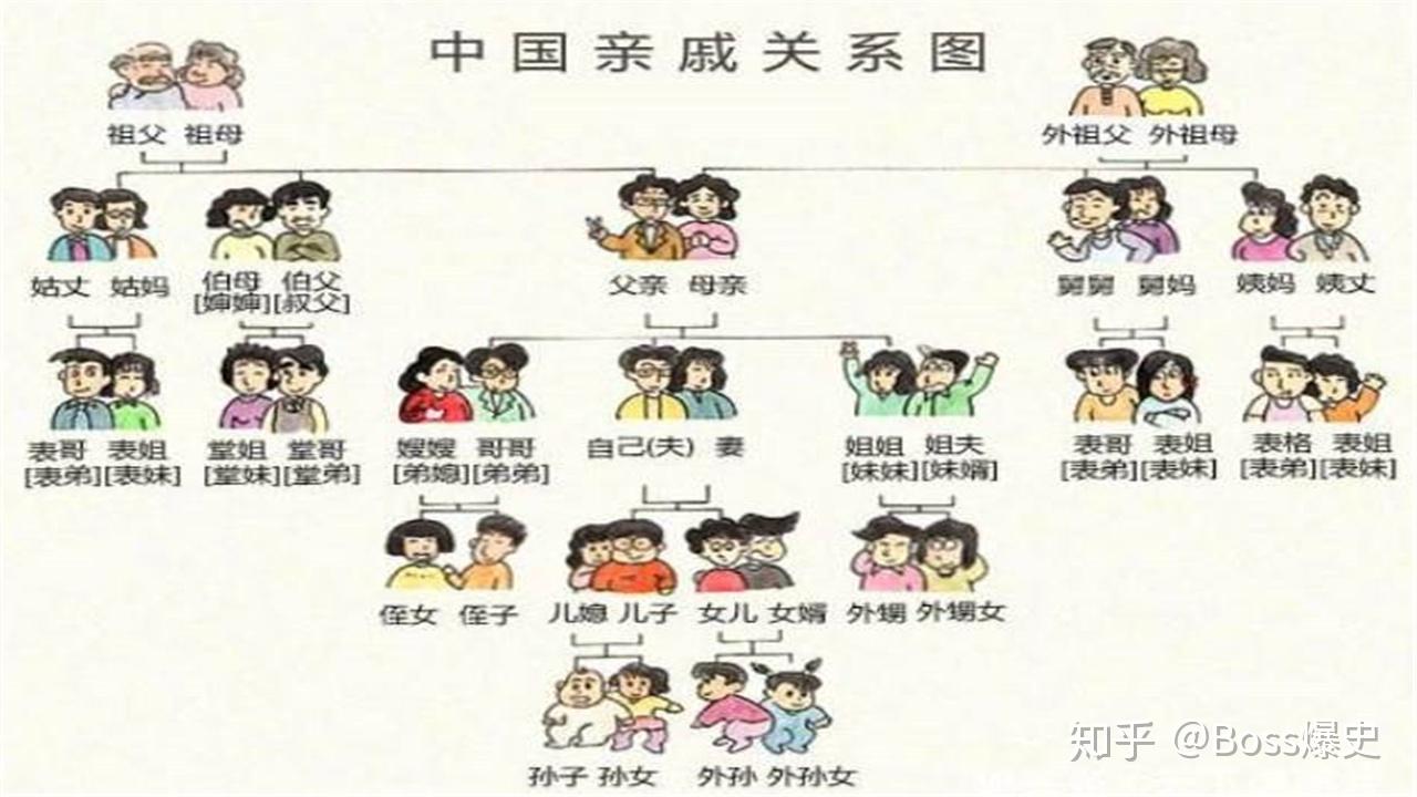 在所有亲戚中,为何舅舅地位最高?你可曾想过这个问题? - 知乎