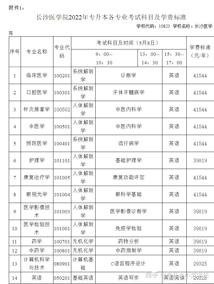 长沙医学院2022年专升本考试招生章程