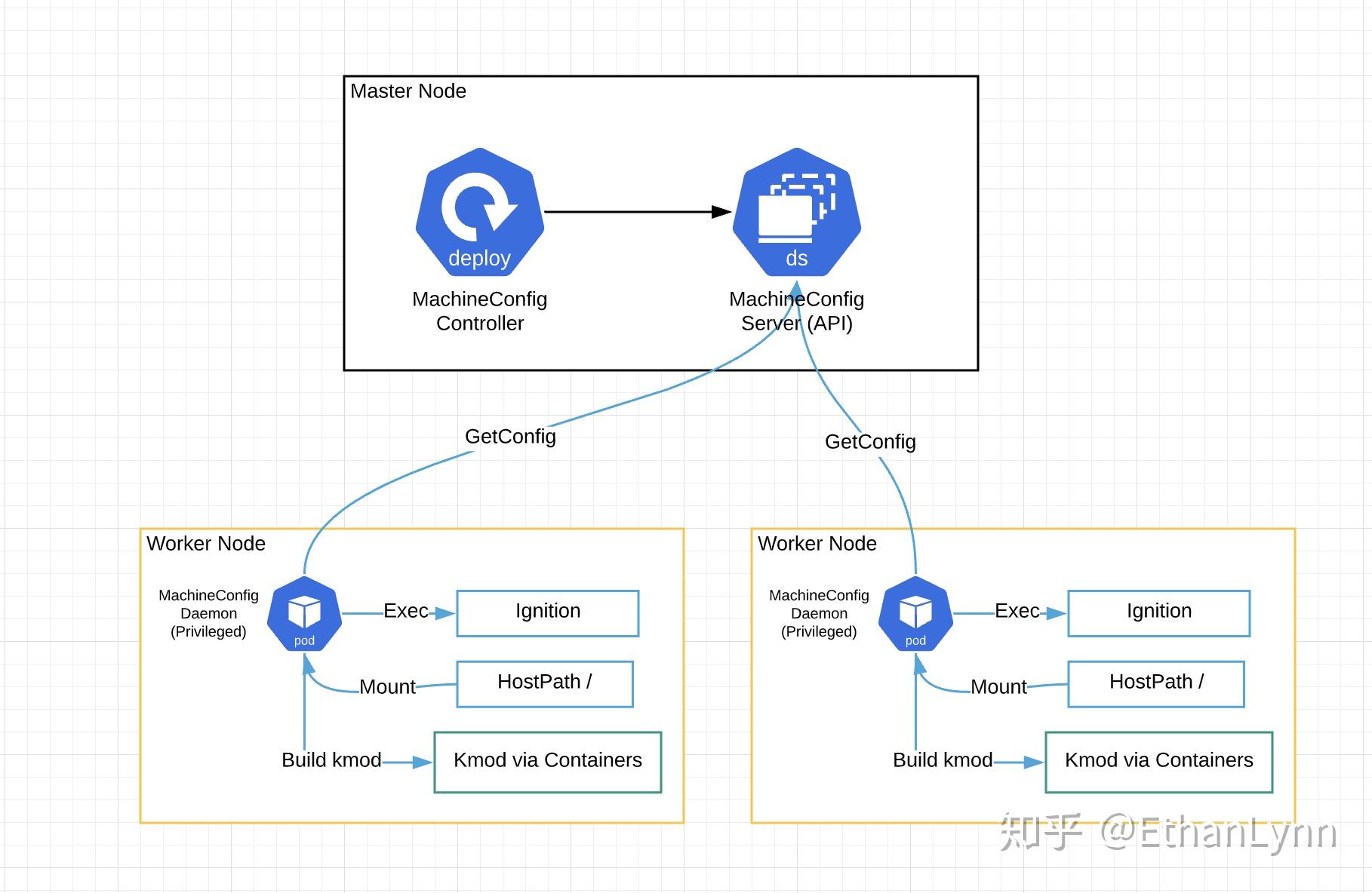 OpenShift都在用k8s Operator干点啥？ 知乎
