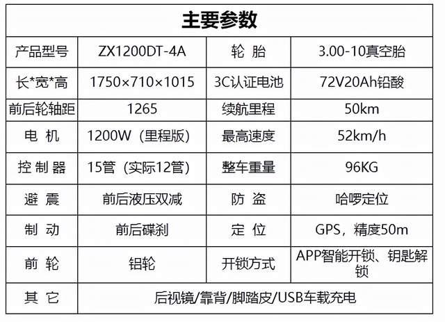 目前国家规定电动车分为三个种类,分别是:电动自行车,电动轻便摩托车