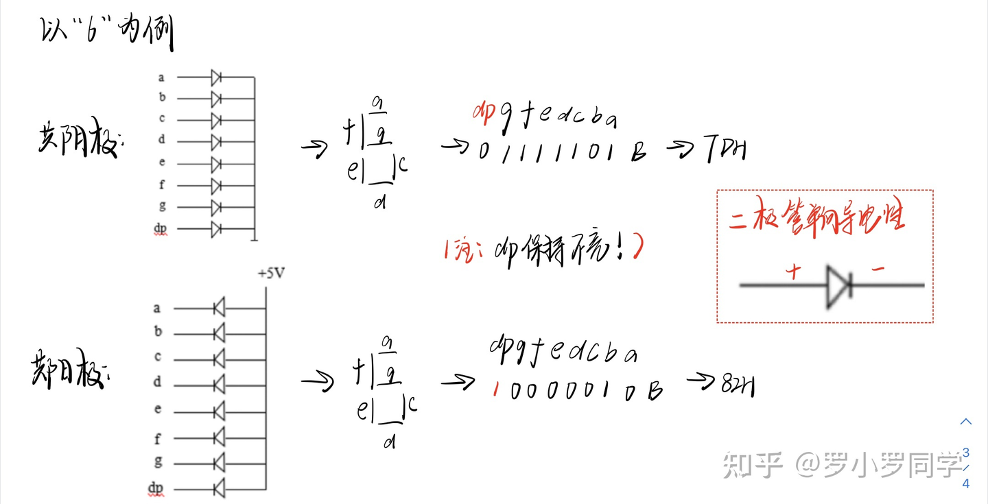 专题2-3：译码器