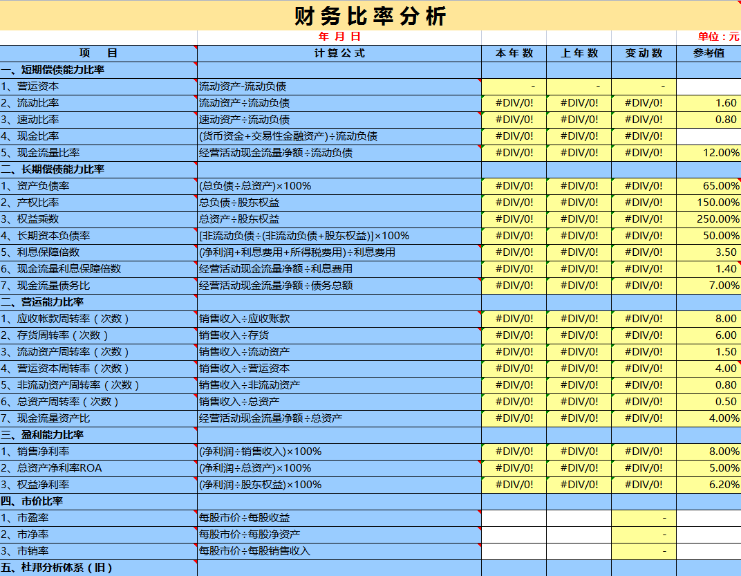 財務報表分析具體該怎麼做這54張報表模板可輔助計算