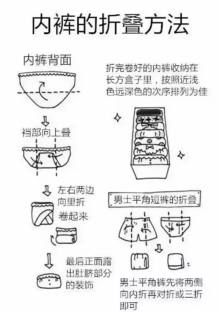 日本收纳女王近藤麻理惠的整理大全想要学会日式收纳看这一篇就够了